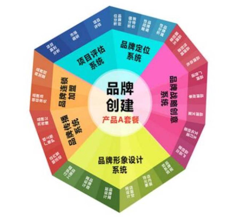 新媒体运营师证书,你了解多少?